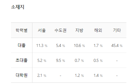 현대엔지니어링-연봉-합격자 스펙-신입초봉-외국어능력 