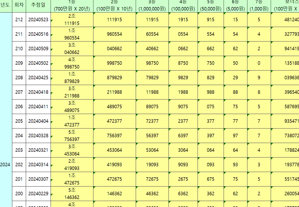 연금복권-1등-당첨번호-리스트