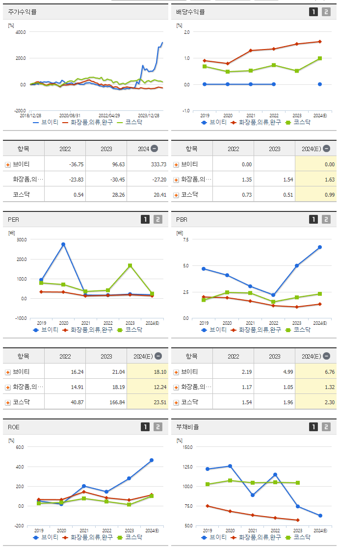 브이티_섹터분석