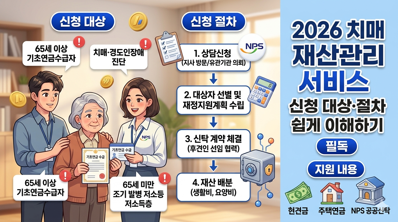 2026 치매 재산관리 서비스, 신청 대상&middot;절차 쉽게 이해하기