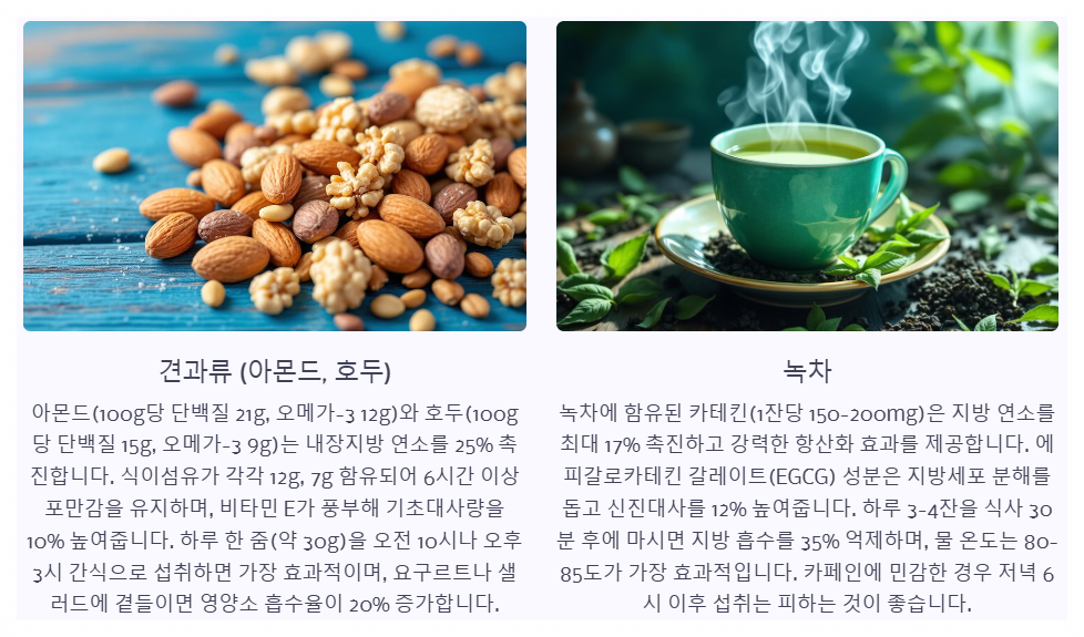 견과류 녹차