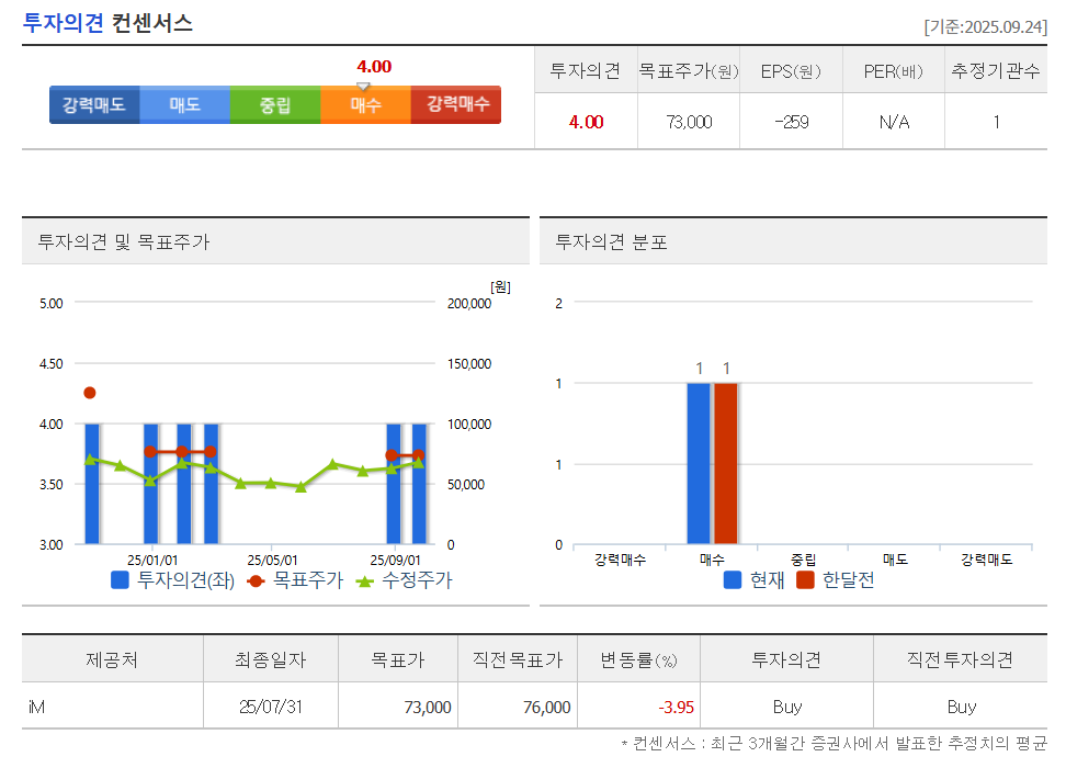 두산로보틱스-목표주가