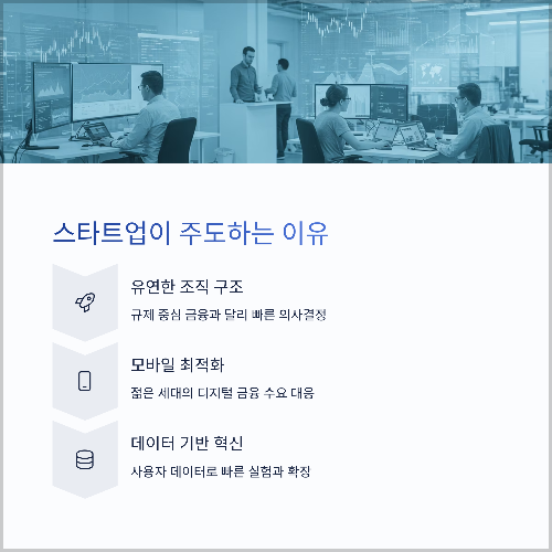 핀테크 스타트업이 이끄는 금융 혁신의 미래