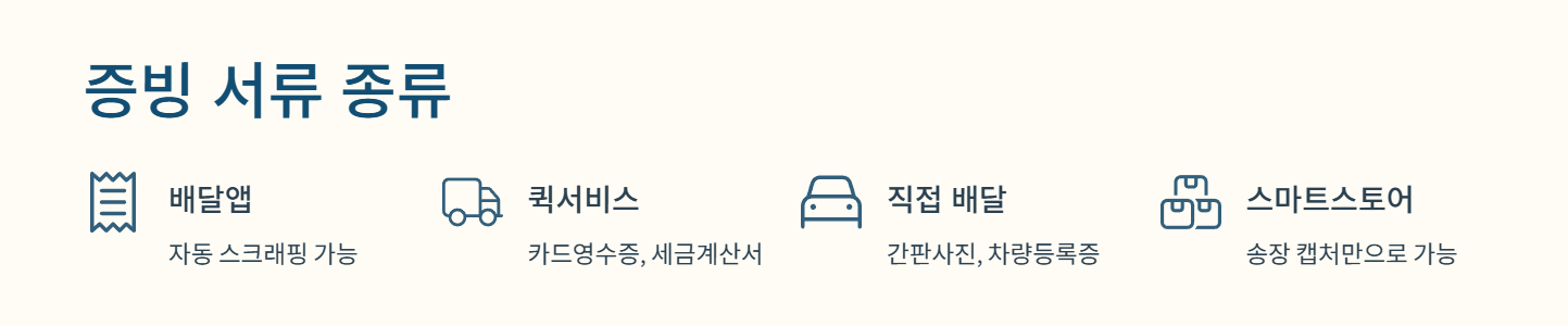 2025 소상공인 택배비&middot;배달비 지원 신청 방법