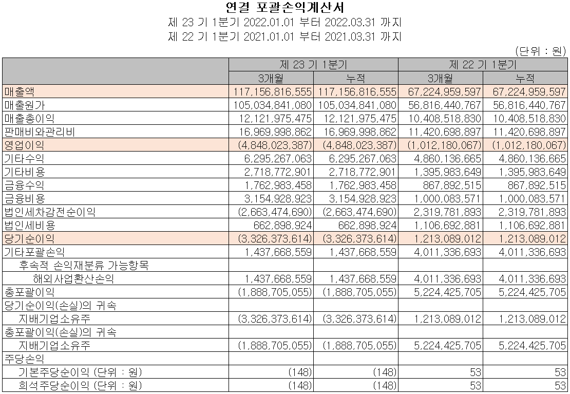 아이티엠반도체 - 손익계산서