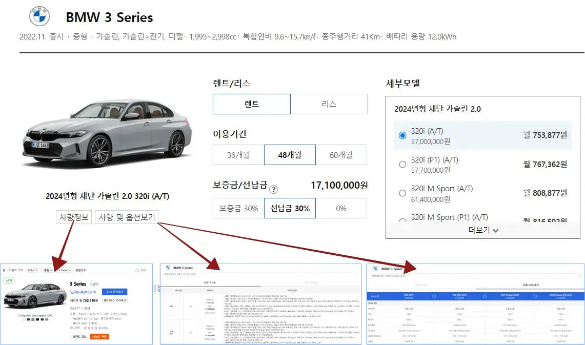 렌트카-좌측 흰색 이미지 옆 검은글씨 렌탈/리스
아래 검은글씨 이용기간
아래 검은글씨 보증금/선납급
화면 우측 검은글씨 세부모델
아래 검은색 네모 큰 테두리 안
파란테두리 동그라미 안 파란동그라미 옆 검은글씨 2024년형 세단 가솔린 2.0
아래 연한 파란색 네모 안 파란동그라미 옆 검은글씨 320i(A/T) 옆 월 753,877원
좌측 흰색 차량 아래 회색 테두리네모 안 검은글씨 차량정보에서 나온 빨간화살표 끝 파란테두리 네모 안 차량의 다양한 정보가 나온 이미지
회색 네모테두리 안 검은글씨 차량정보 옆 회색 테두리네모 검은글씨 사양 및 옵션보기 에서 나온 빨간 화살표 2개중 1개는 자동차의 사양이 나온 설명 이미지 다른 빨간화살표 끝은 자동차의 옵션 설명 이미지