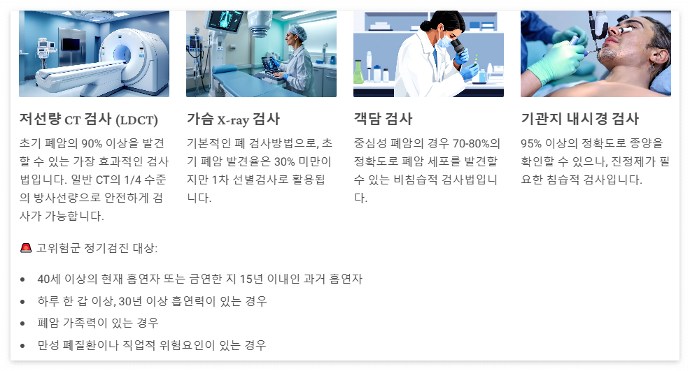 폐암 진단 방법