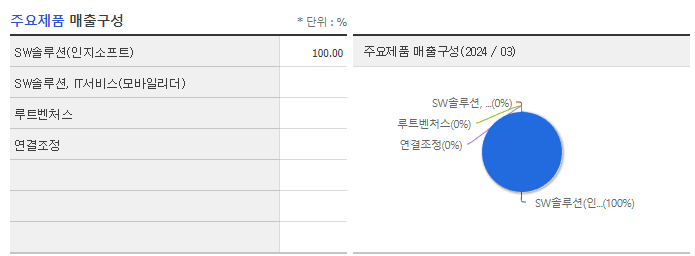 인지소프트_주요제품