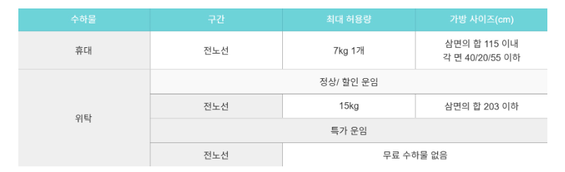 기내용 캐리어 사이즈 무게