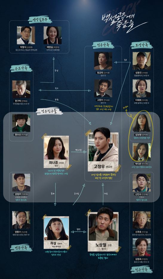 백설공주에게 죽음을 black out 드라마 정보 인물관계도 출연진 등장인물