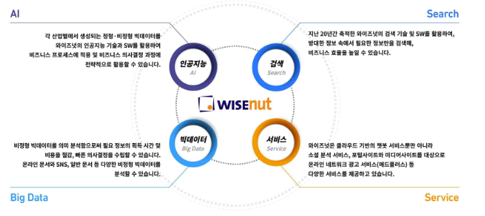 와이즈넛 공모주 청약일정 수요예측