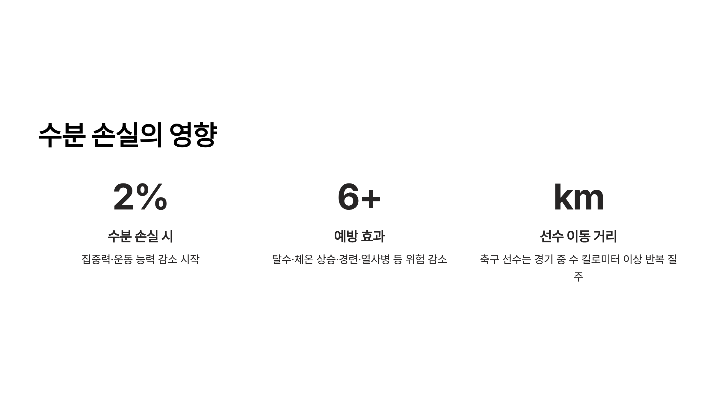 하이드레이션 브레이크