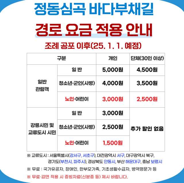 출처 : 정동심곡 바다부채길 홈페이지
