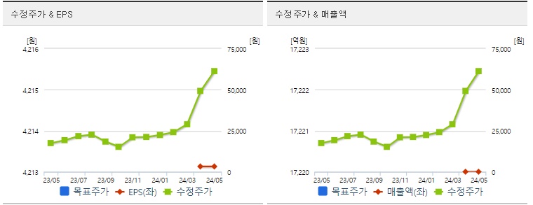 가온전선 주가전망