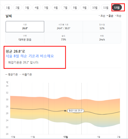 베트남 푸꾸옥 12월 날씨 옷차림 추천 여행지