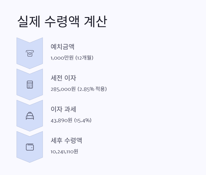 실제 수령액 계산 2
