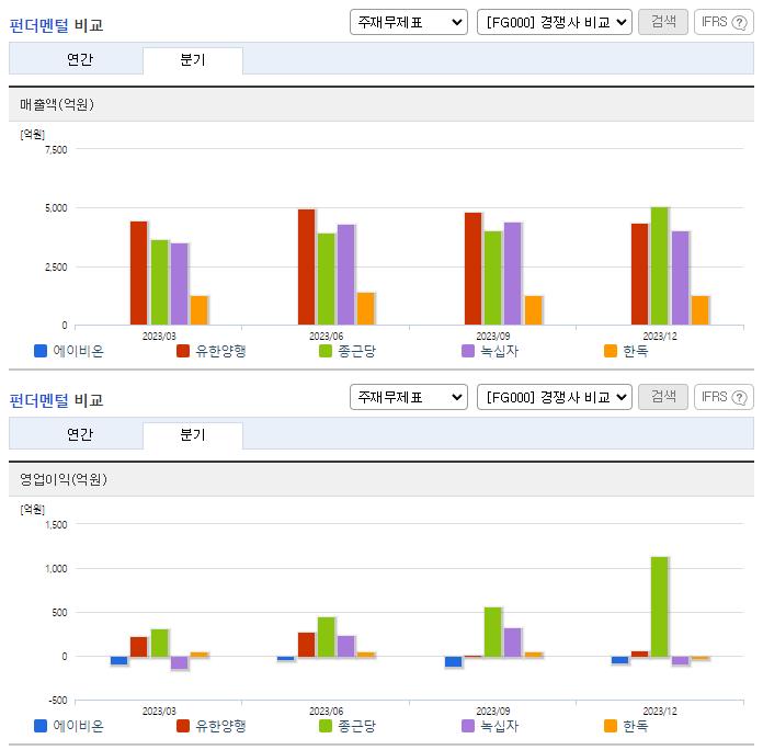 에이비온_업종분석