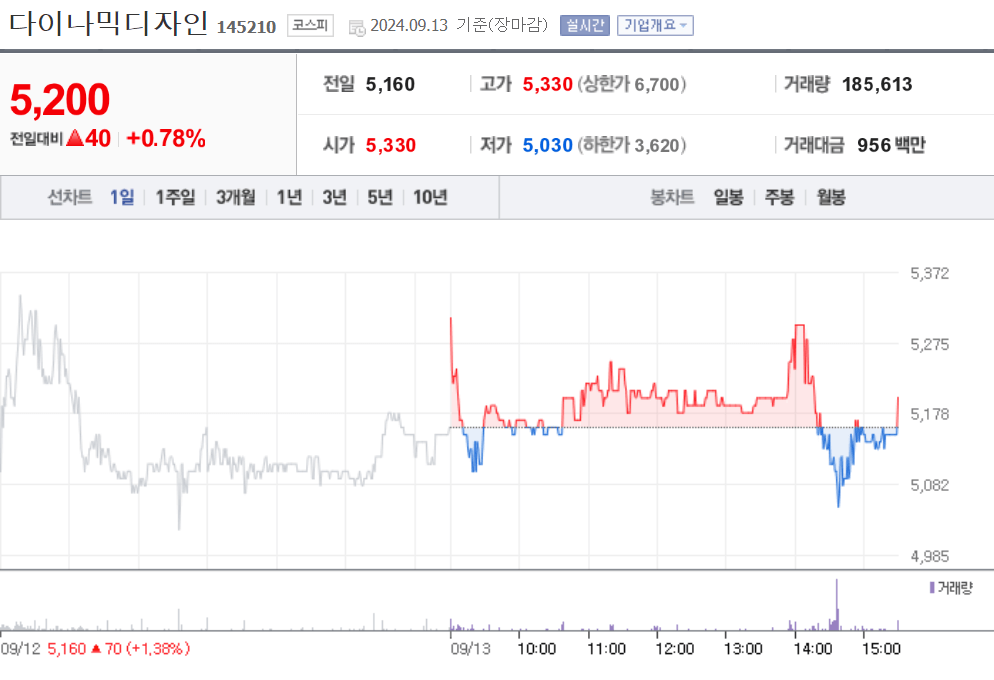 다이나믹디자인