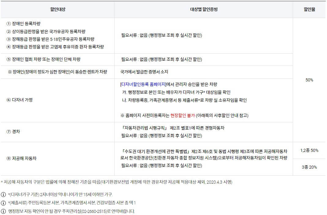 김포공항주차 (5)