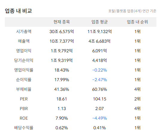 네이버 주가 전망