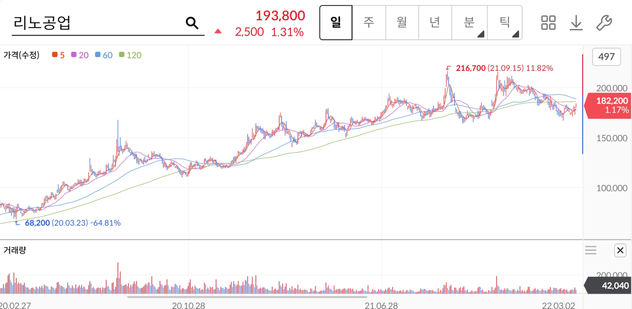 리노공업-주가-전망-배당금-알아보기