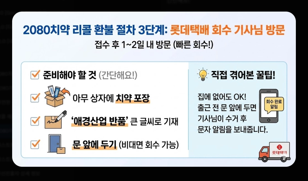 2080치약(환불 절차, 5단계)(환불 금액 + FAQ)