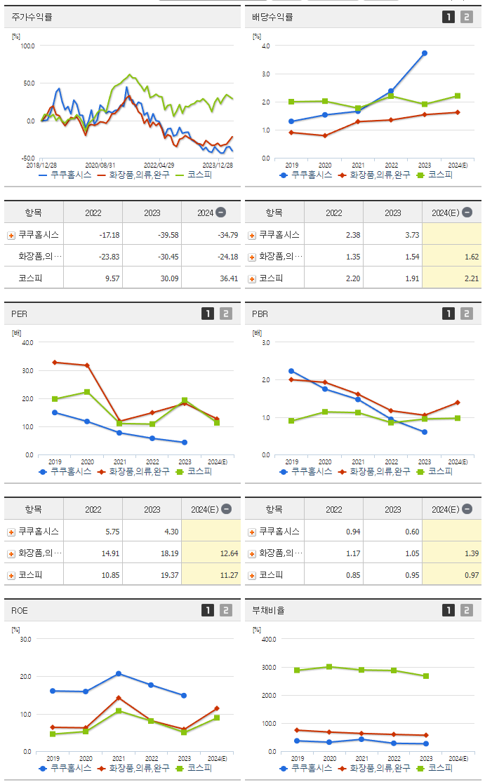 쿠쿠홈시스_섹터분석