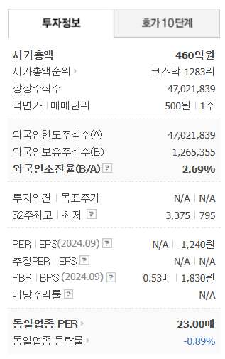소니드 주식 2025년 투자 전망과 전략: 성장 가능성 및 리스크 분석