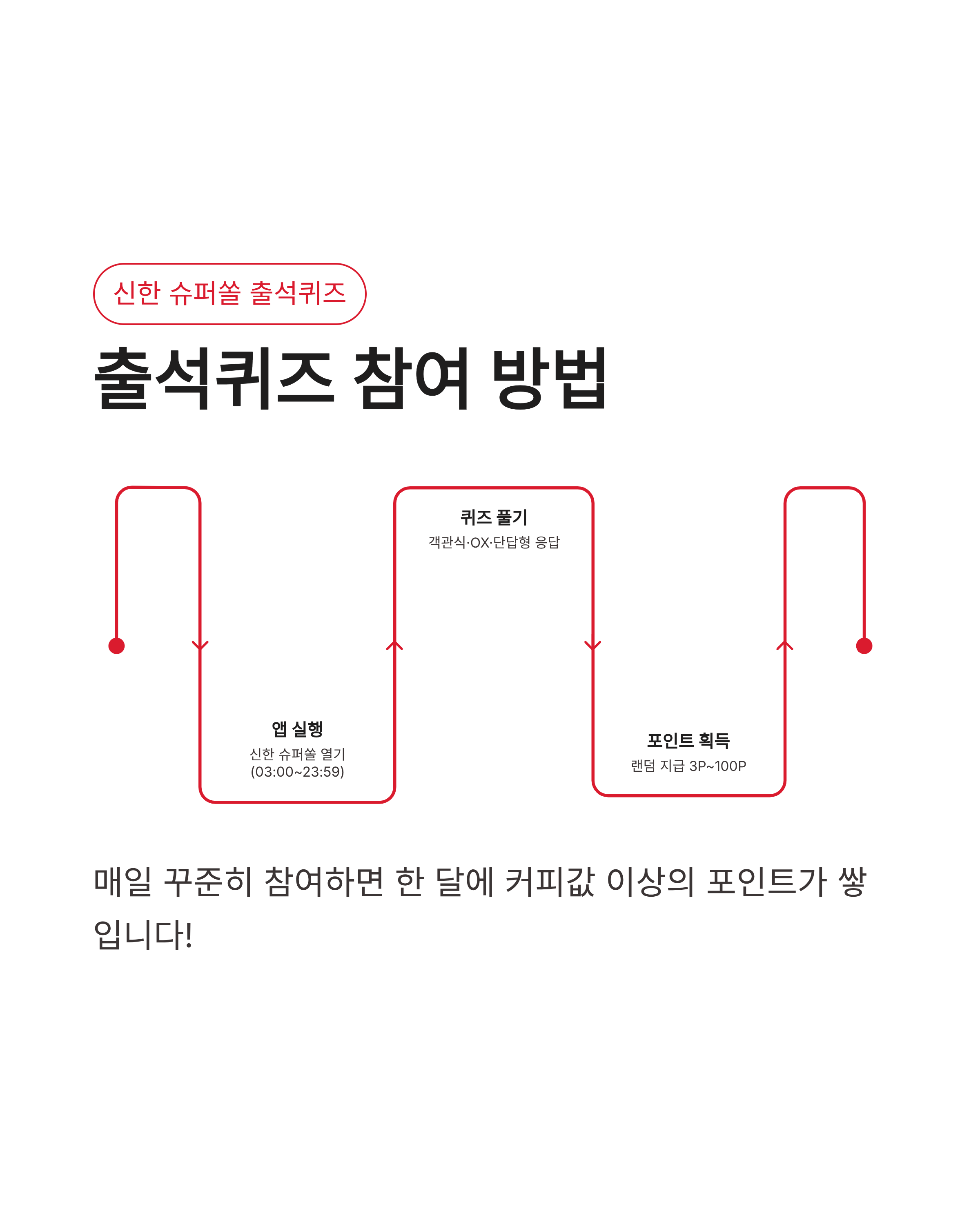 4월 25일 신한쏠퀴즈 정답 신한슈퍼쏠 퀴즈팡팡 쏠야구 포인트 득템 가이드