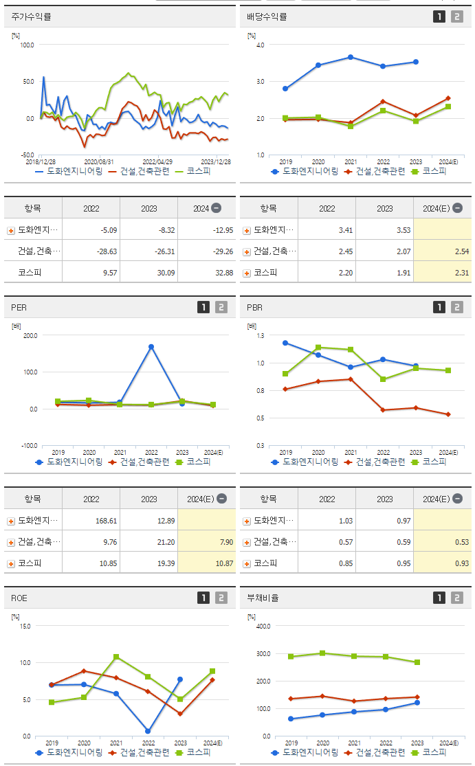 도화엔지니어링_섹터분석
