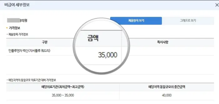 독감예방접종 가격비교