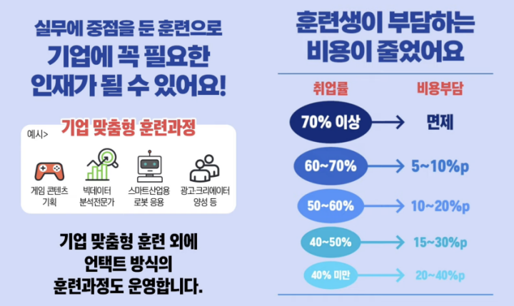 내일배움카드 혜택