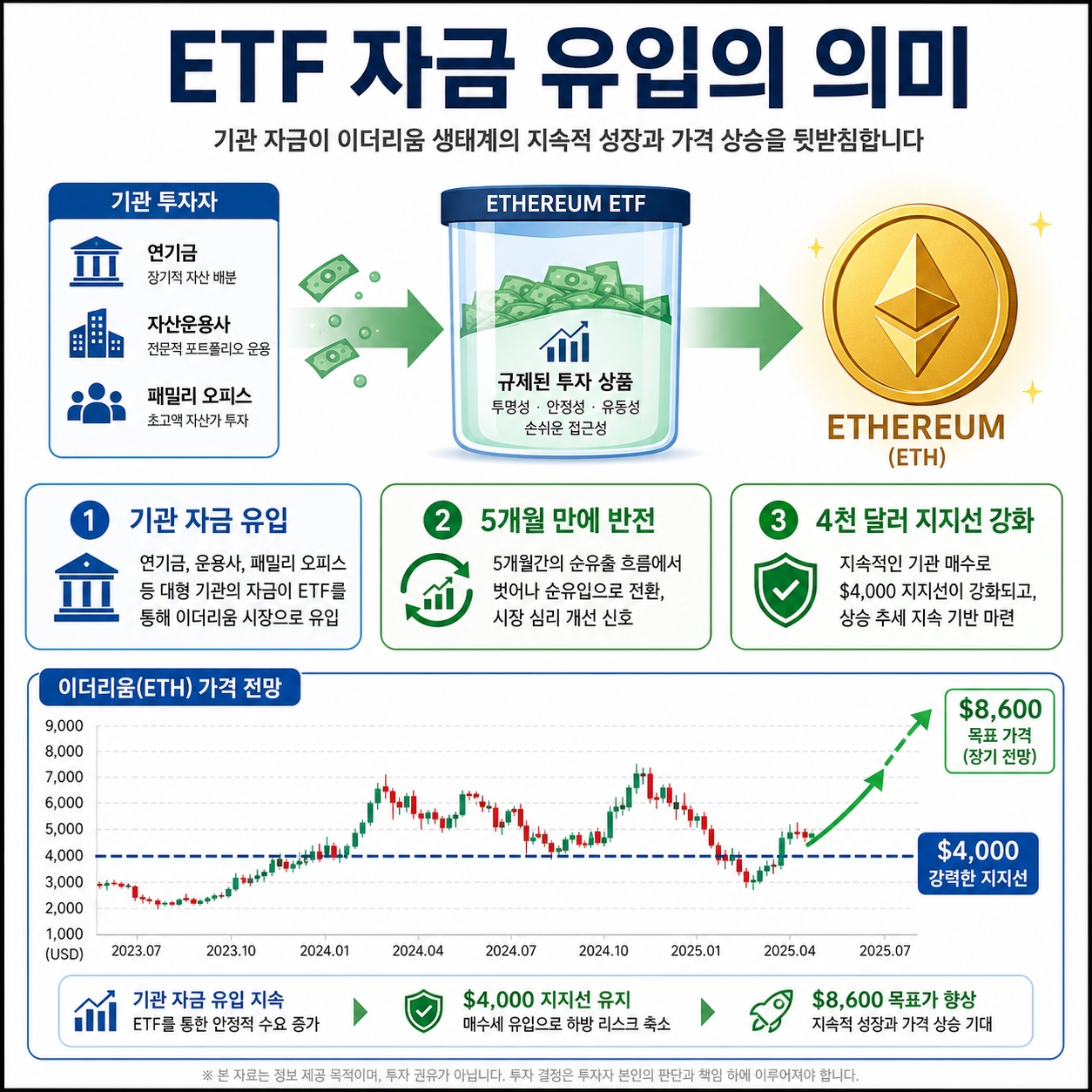 ETF 자금 유입