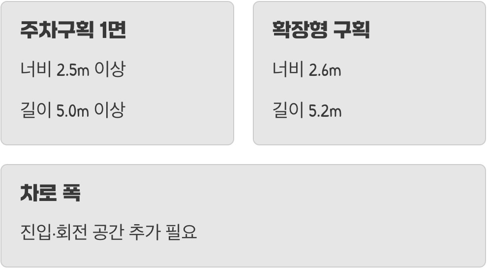 주차 공간 1대의 진짜 크기