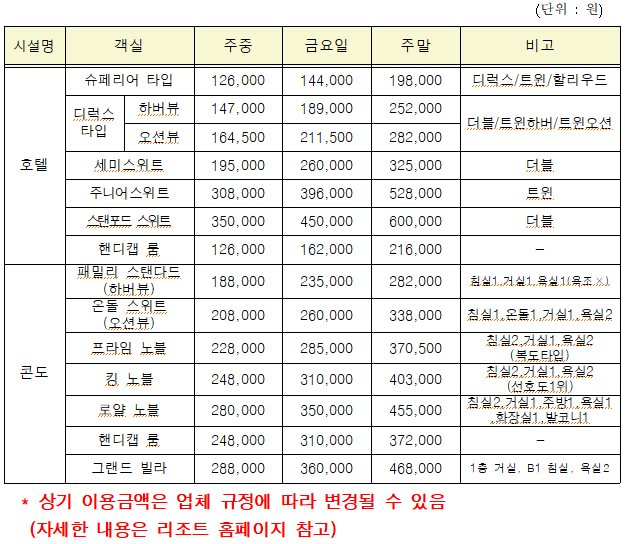 통영 스탠포드호텔엔리조트 객실현황