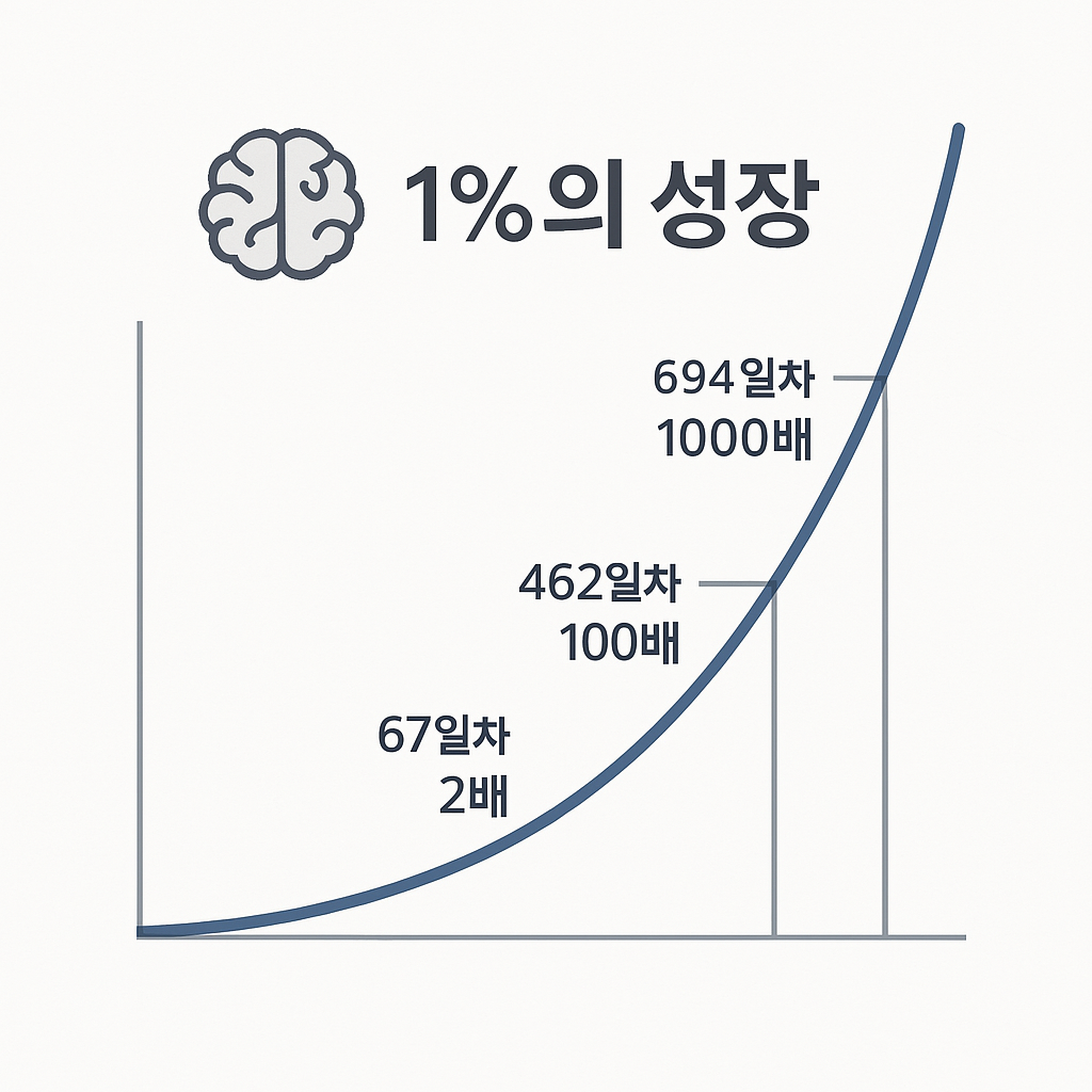 아주 작은 습관의 힘
