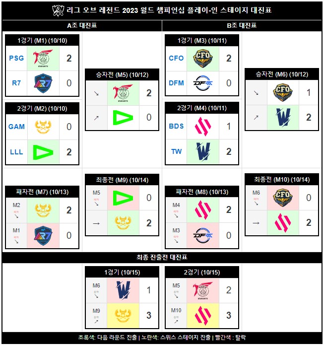 2023 롤드컵 플레이인스테이지 대진표