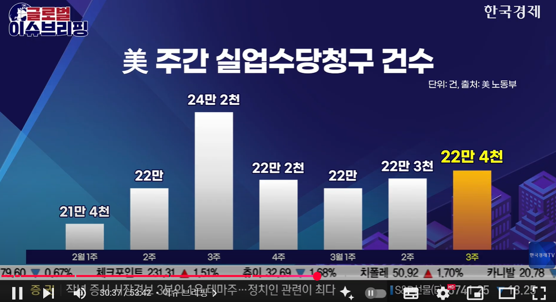 [3월 28일 미국 증시 현황]_오늘의 미국 증시 현황 및 요약ㅣ자동차관세,그린란드,경제지표