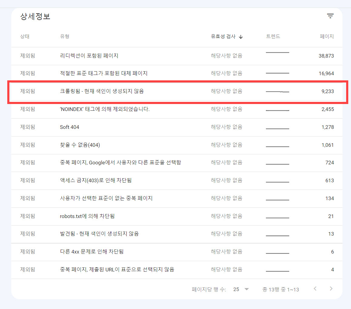 색인 제외됨