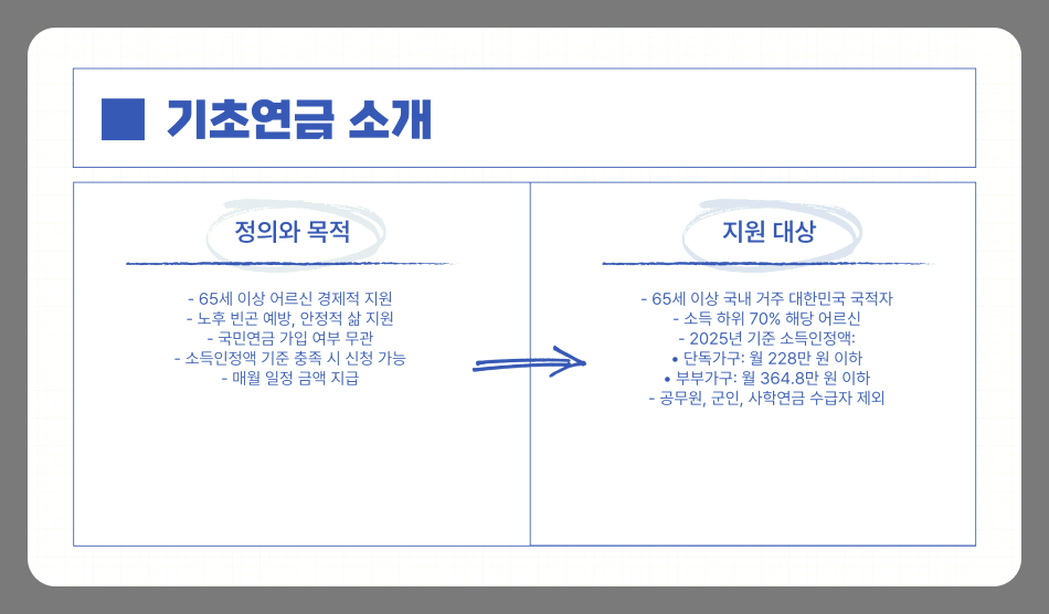 장애인 등록절차 쉽게 따라하는 단계별 가이드