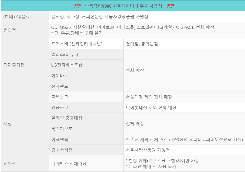 손목닥터 9988 사용