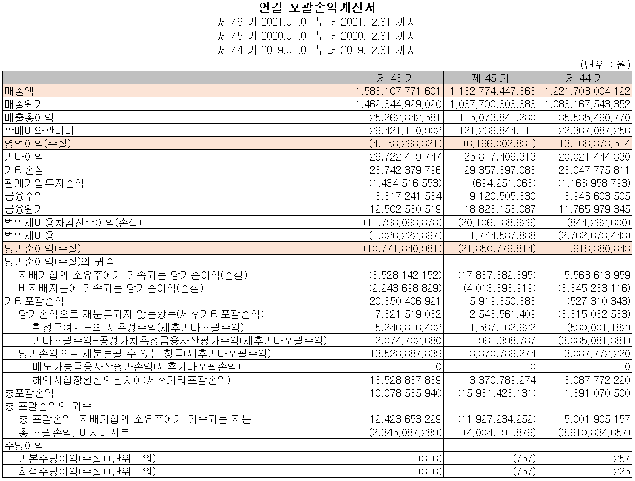 세종공업 - 손익계산서