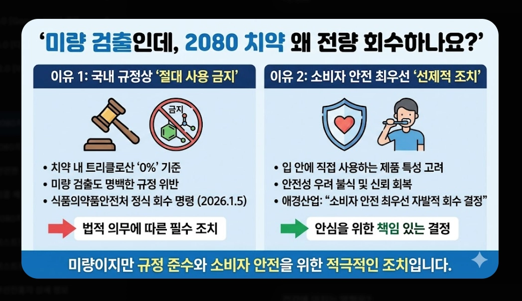 2080치약 리콜 대상(6종, 확인법)(환불 + 방법)