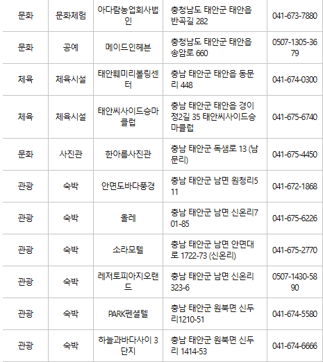 태안 문화누리카드 사용처