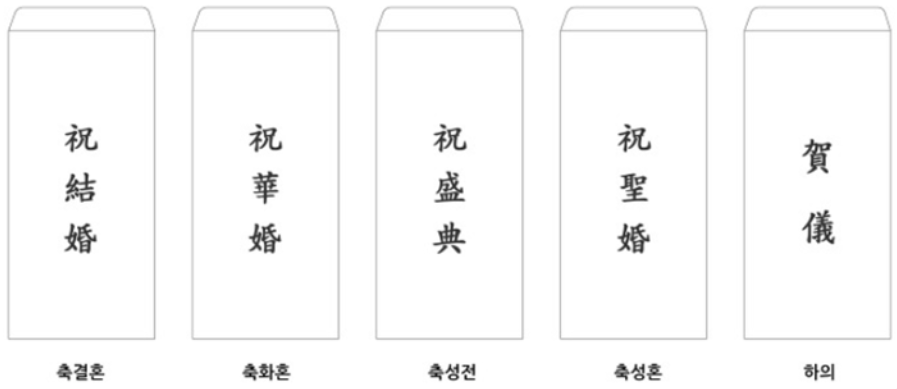 결혼식 축의금 문구