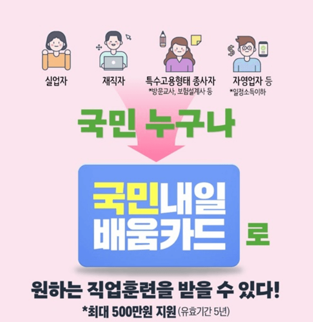 국민내일배움카드 신청·자격·사용법 총정리