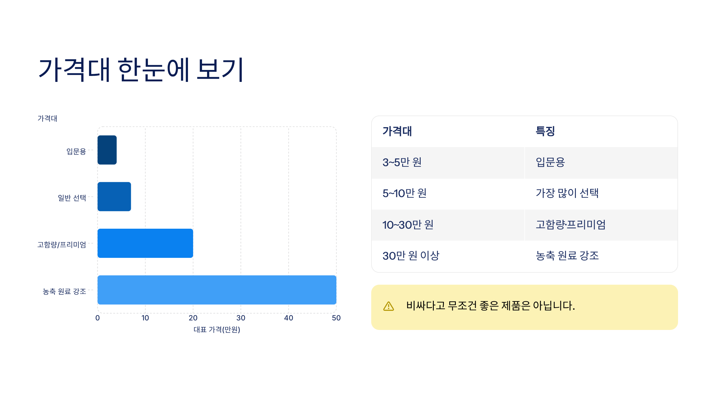 인삼 다당체효능 인삼 다당체가격 인삼 다당체란