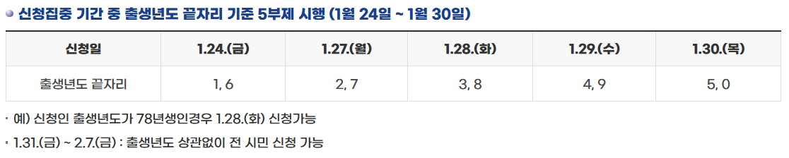 나주시-민생회복지원금