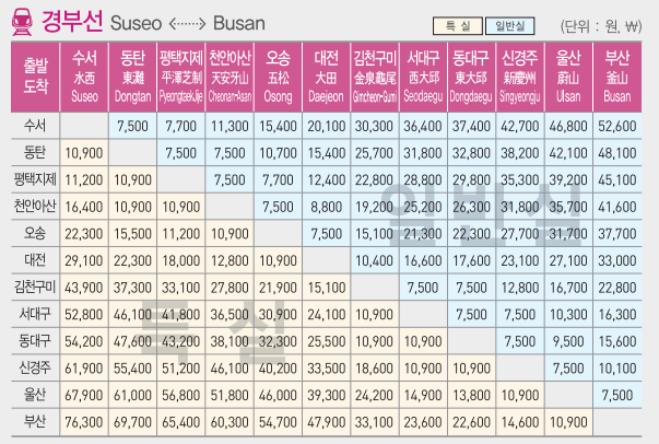 SRT 경부선 운임표
