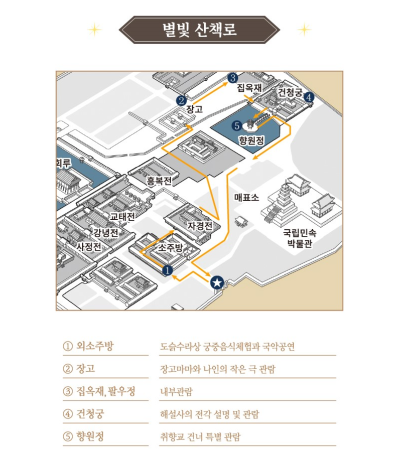 경복궁 별빛야행